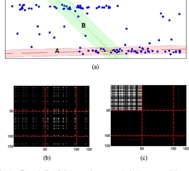 Figure 1 for Effective Sampling: Fast Segmentation Using Robust Geometric Model Fitting
