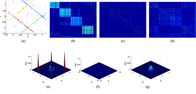 Figure 2 for Effective Sampling: Fast Segmentation Using Robust Geometric Model Fitting