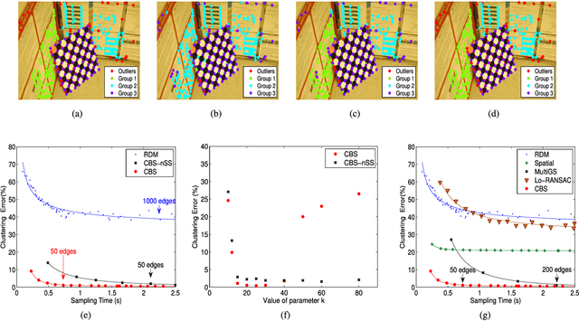 Figure 3 for Effective Sampling: Fast Segmentation Using Robust Geometric Model Fitting
