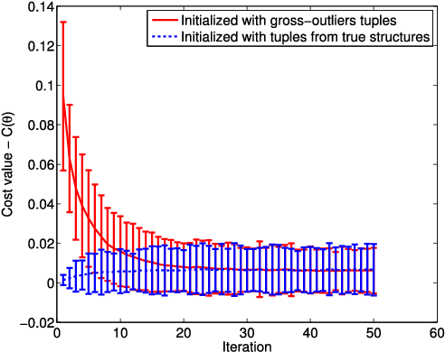 Figure 4 for Effective Sampling: Fast Segmentation Using Robust Geometric Model Fitting