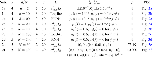 Figure 3 for An Analysis of Classical Multidimensional Scaling