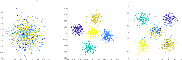 Figure 1 for An Analysis of Classical Multidimensional Scaling