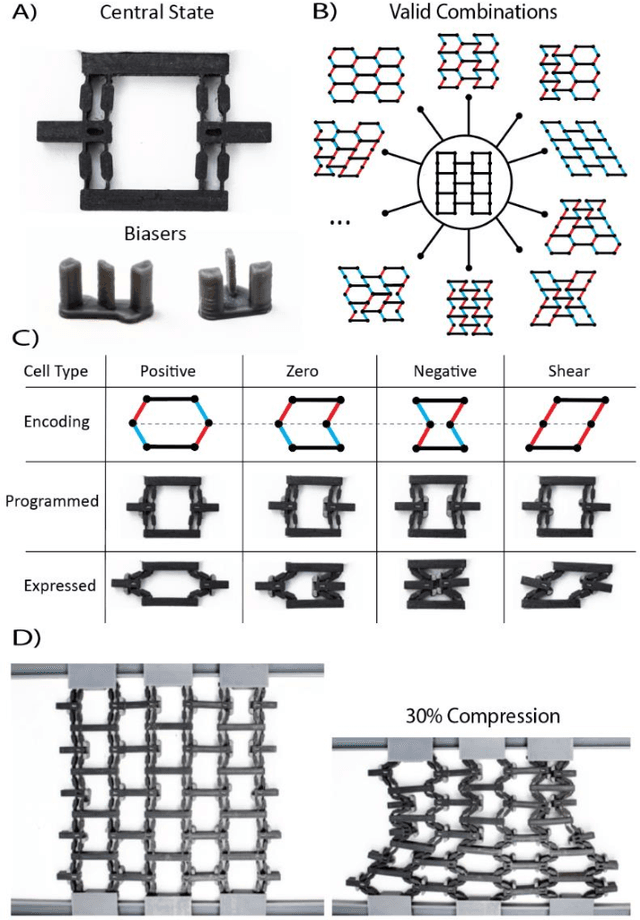 Figure 1 for Reprogrammable Surfaces Through Star Graph Metamaterials