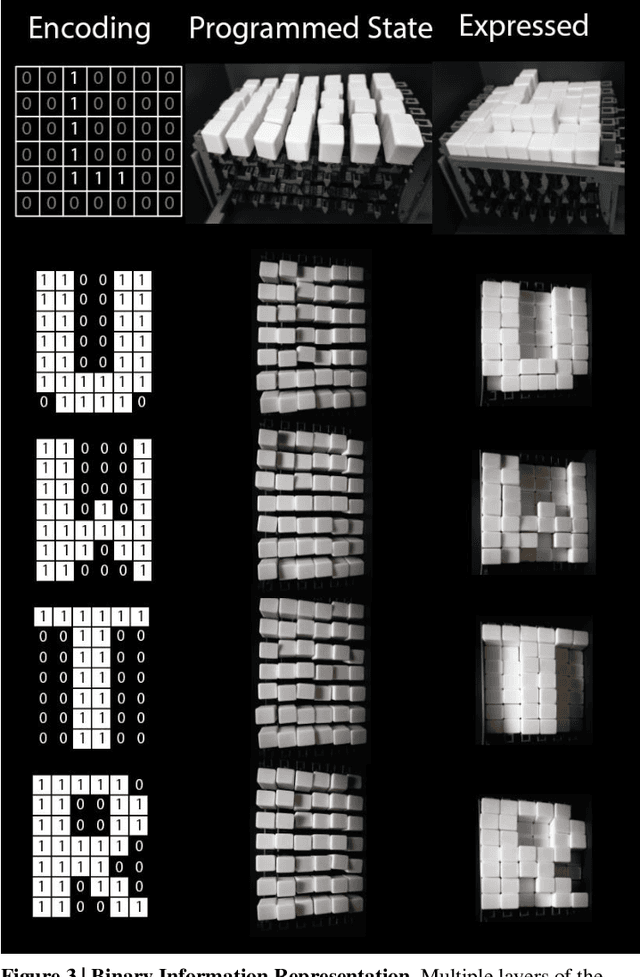 Figure 3 for Reprogrammable Surfaces Through Star Graph Metamaterials