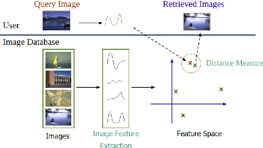 Figure 1 for Museum Painting Retrieval