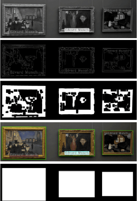 Figure 3 for Museum Painting Retrieval