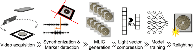 Figure 1 for On-the-go Reflectance Transformation Imaging with Ordinary Smartphones