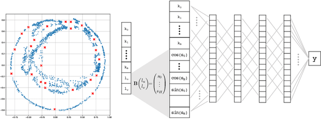 Figure 4 for On-the-go Reflectance Transformation Imaging with Ordinary Smartphones
