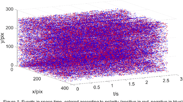 Figure 1 for Research on Event Accumulator Settings for Event-Based SLAM