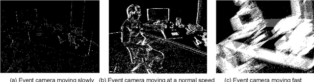 Figure 3 for Research on Event Accumulator Settings for Event-Based SLAM
