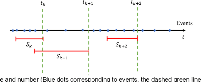 Figure 4 for Research on Event Accumulator Settings for Event-Based SLAM