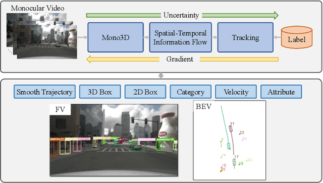 Figure 1 for Time3D: End-to-End Joint Monocular 3D Object Detection and Tracking for Autonomous Driving