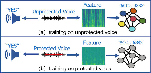 Figure 1 for WaveFuzz: A Clean-Label Poisoning Attack to Protect Your Voice