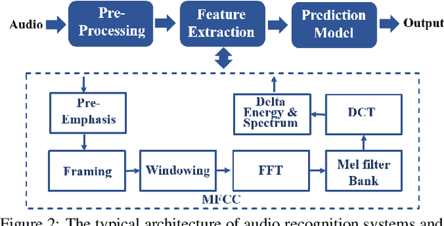 Figure 3 for WaveFuzz: A Clean-Label Poisoning Attack to Protect Your Voice