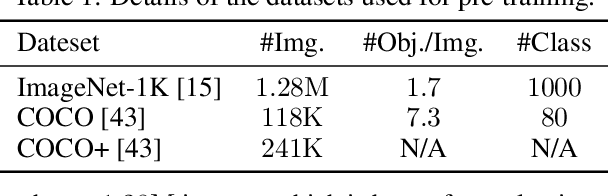Figure 2 for Self-Supervised Visual Representation Learning with Semantic Grouping