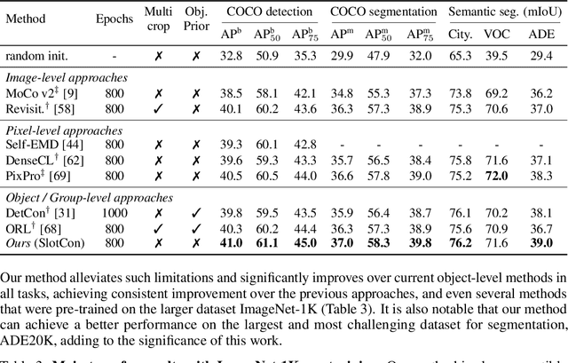 Figure 3 for Self-Supervised Visual Representation Learning with Semantic Grouping