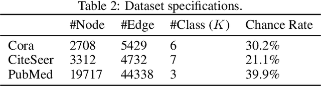 Figure 3 for Optimization and Generalization Analysis of Transduction through Gradient Boosting and Application to Multi-scale Graph Neural Networks