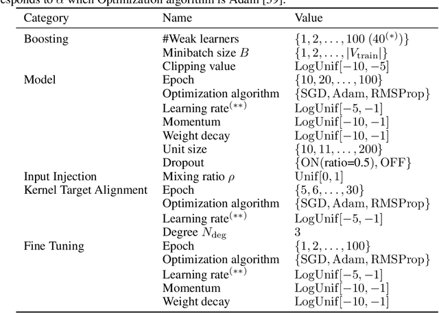 Figure 4 for Optimization and Generalization Analysis of Transduction through Gradient Boosting and Application to Multi-scale Graph Neural Networks