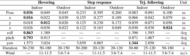 Figure 4 for Build Your Own Visual-Inertial Drone: A Cost-Effective and Open-Source Autonomous Drone