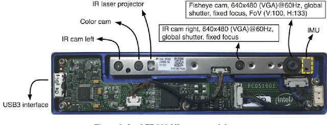 Figure 3 for Build Your Own Visual-Inertial Drone: A Cost-Effective and Open-Source Autonomous Drone