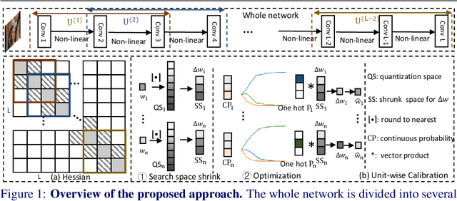 Figure 1 for UWC: Unit-wise Calibration Towards Rapid Network Compression