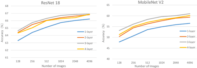 Figure 3 for UWC: Unit-wise Calibration Towards Rapid Network Compression