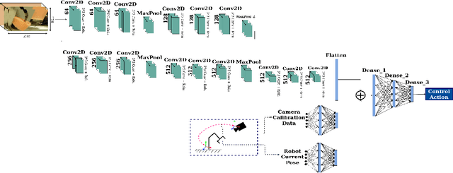 Figure 4 for A data-set of piercing needle through deformable objects for Deep Learning from Demonstrations