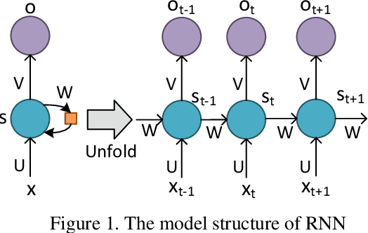 Figure 1 for AI-Powered Text Generation for Harmonious Human-Machine Interaction: Current State and Future Directions