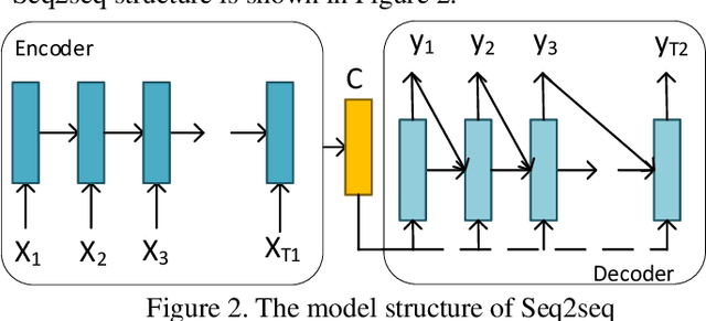 Figure 2 for AI-Powered Text Generation for Harmonious Human-Machine Interaction: Current State and Future Directions