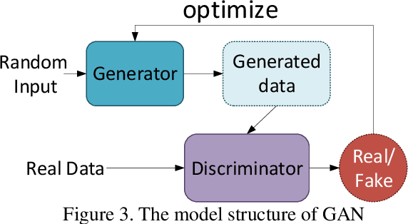 Figure 3 for AI-Powered Text Generation for Harmonious Human-Machine Interaction: Current State and Future Directions