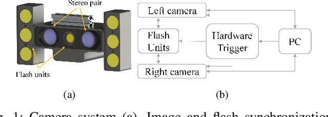 Figure 1 for A Robust Illumination-Invariant Camera System for Agricultural Applications