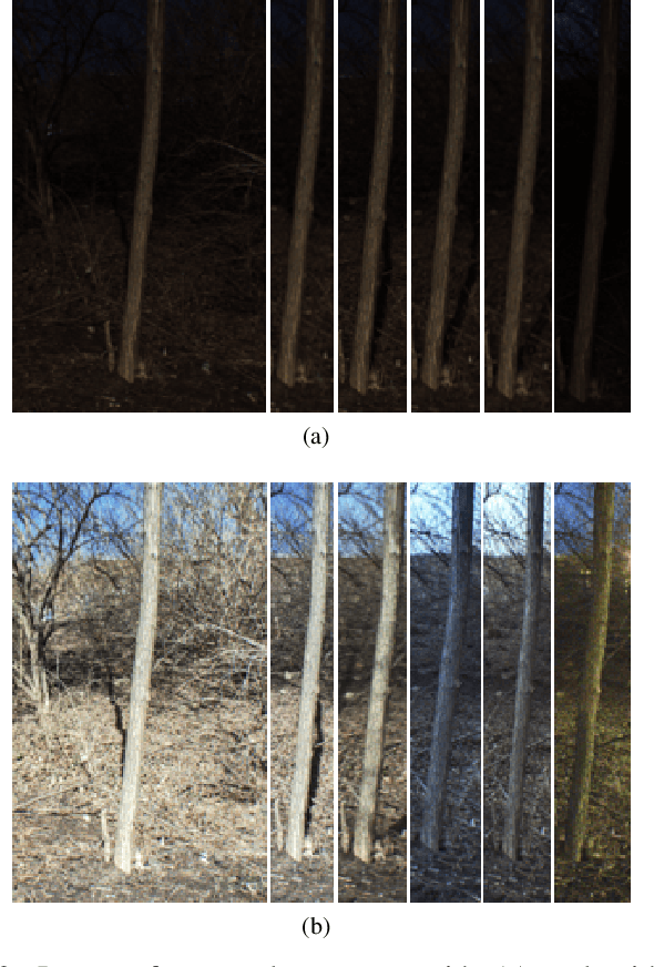 Figure 2 for A Robust Illumination-Invariant Camera System for Agricultural Applications