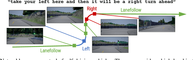 Figure 1 for Conditional Driving from Natural Language Instructions