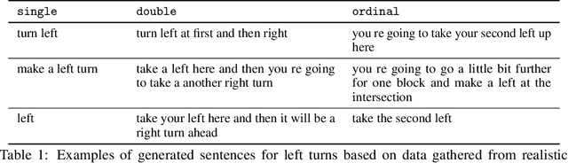 Figure 2 for Conditional Driving from Natural Language Instructions