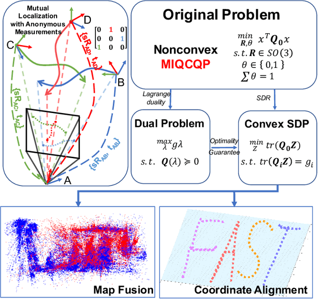 Figure 1 for Certifiably Optimal Mutual Localization with Anonymous Bearing Measurements