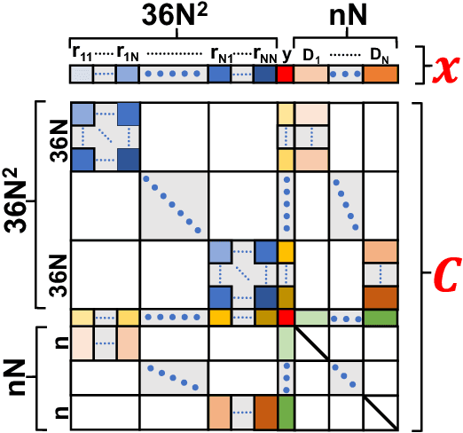 Figure 4 for Certifiably Optimal Mutual Localization with Anonymous Bearing Measurements