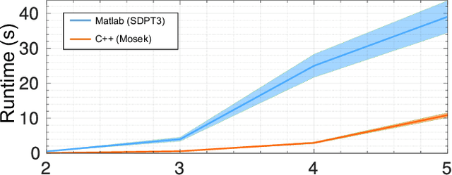 Figure 2 for Certifiably Optimal Mutual Localization with Anonymous Bearing Measurements