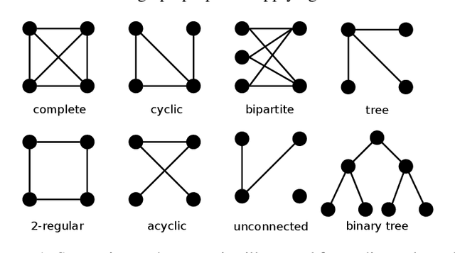 Figure 1 for Graph Neural Networks Designed for Different Graph Types: A Survey