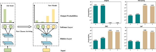 Figure 1 for Label Mapping Neural Networks with Response Consolidation for Class Incremental Learning