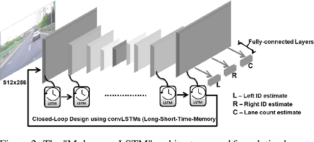 Figure 3 for Real-Time Lane ID Estimation Using Recurrent Neural Networks With Dual Convention