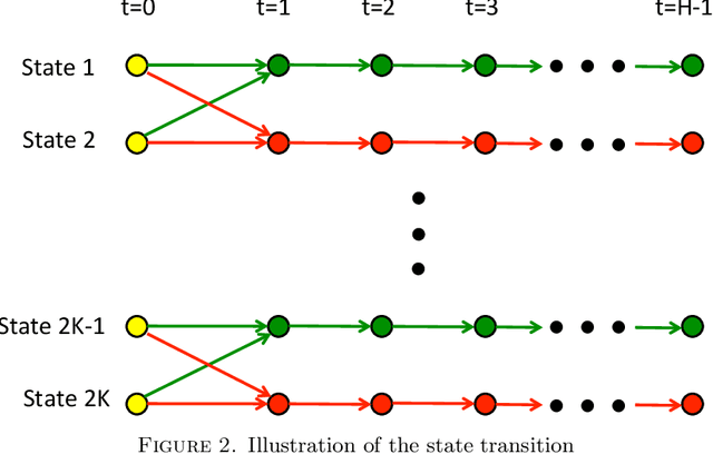 Figure 2 for Efficient Reinforcement Learning in Deterministic Systems with Value Function Generalization