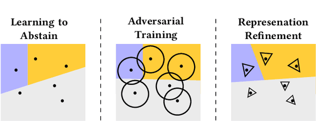 Figure 1 for Adversarial Robustness for Code