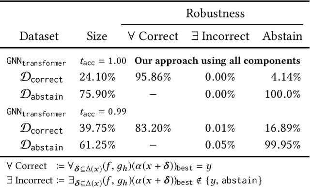 Figure 4 for Adversarial Robustness for Code