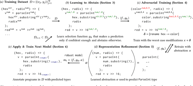 Figure 3 for Adversarial Robustness for Code