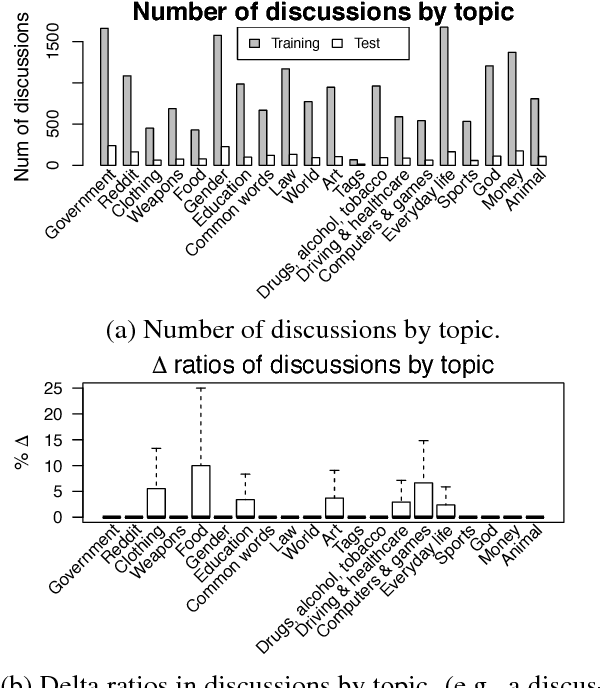 Figure 1 for Attentive Interaction Model: Modeling Changes in View in Argumentation