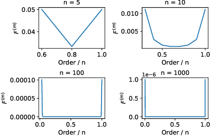 Figure 1 for Discovering the Representation Bottleneck of Graph Neural Networks from Multi-order Interactions