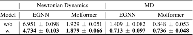 Figure 2 for Discovering the Representation Bottleneck of Graph Neural Networks from Multi-order Interactions