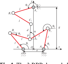 Figure 1 for Solution regions in the parameter space of a 3-RRR decoupled robot for a prescribed workspace