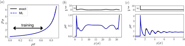 Figure 3 for Analytical classical density functionals from an equation learning network