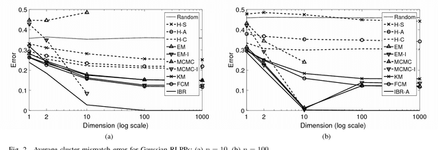 Figure 2 for Optimal Clustering under Uncertainty